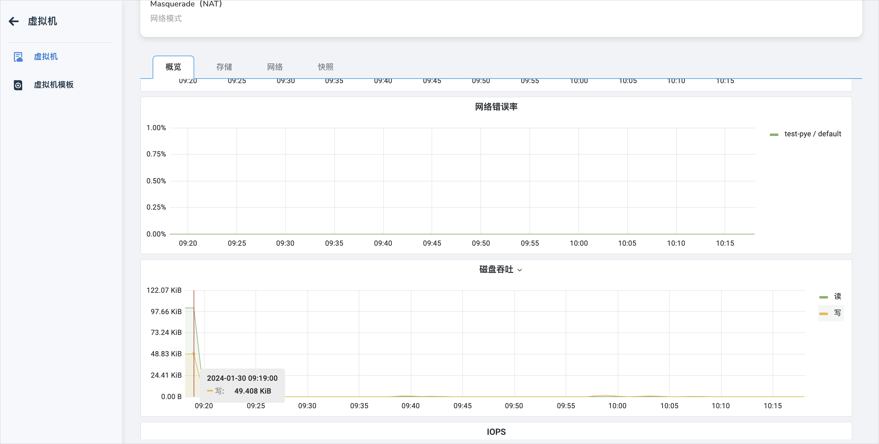 网络错误率、磁盘吞吐