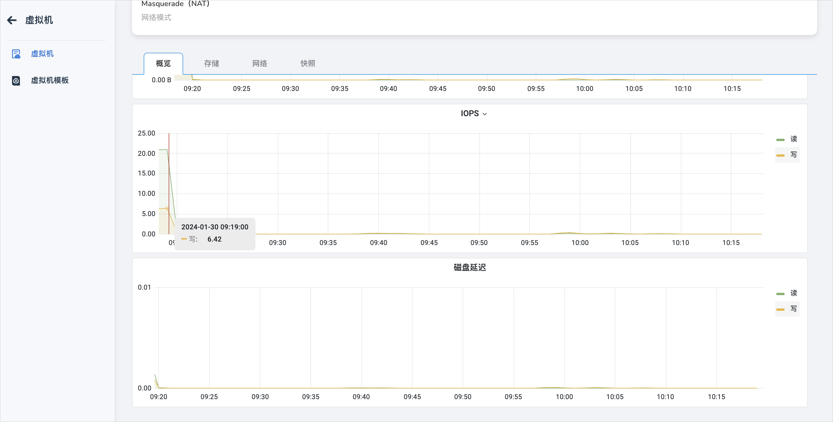 IOPS、磁盘延迟